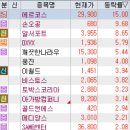예스쓰리업위그 | 4월 21일 특징주 (개헌,세종시 / 퓨리오사AI / 창투사 / STO / 의료AI / 과학기술 / 저출산 / 이재명...