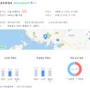 동금로 71 이미지