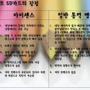 16개 나라의 언어가 음성인식 가능한 통역칩 입니다. 이미지