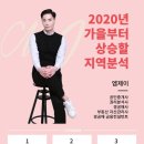 엠제이컨설턴트 네이버블로그