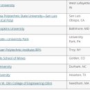 미국 25개 최고 공과 대학 중 내게 맞는 대학 찾기 - 특히 장학금을 중심으로 이미지