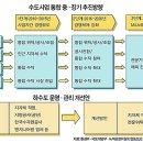 설마 했던 ‘물 민영화’, 이미 시작됐다 이미지