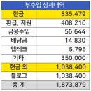 평범한 직장인의 5월 부수입 187만원 : 블로그 복지포인트 단기예금이자