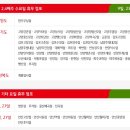 홈플러스(주)안산고잔점 이미지