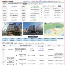 주택연금에 적합한 주택은 이런 다가구주택이다. 이미지
