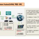 System Fusion(C4FM) 적용 사례 이미지