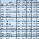 [눈물의 전세난]②전세가 '지붕 뚫고 하이킥' 이미지