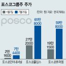 (주)포스코디엑스 - 광양시 | (주)포스코디엑스