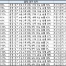라운드21