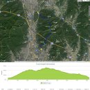 수락산 종주 등산 트랙(의정부 동막골-도정봉-정상-장군봉-도솔봉-귀임봉-온곡초등학교) 이미지