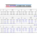 제2회 홍천무궁화배 전국리틀야구대회 경기일정표 이미지