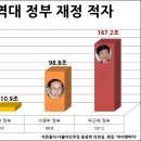 삼당합당보다 더 더러운 개헌 연대-국민은 개헌하라고 명령한 적 없다!!! 이미지