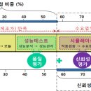 한국세폭 티스토리