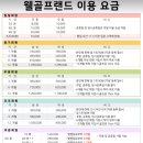 웰골프랜드 이미지