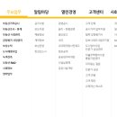 월성카센터 이미지