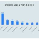 서울트렌드 이미지