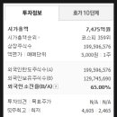 유안타증권주식회사 네이버블로그
