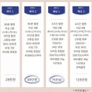 (결혼 준비)#6 웨딩 스튜디오 웨딩 촬영 &#39;에이투 스튜디오&#39; 추가금 강요 없는 강추 후기!!
