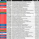 20대 국회의원 재산순위 top38 (비례대표제외) 이미지