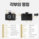 창원현대사우나 | 부산블랙박스 강서구사상구진구동구중구서구영도 스파크 VG908 설치하였습니다.