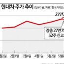 화신식품