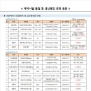 건일바이오 이미지