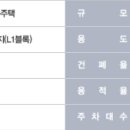 태영세종공인중개사사무소 이미지