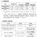 2024 대전시 지방공무원 임용시험 일정 및 달라지는 시험제도 안내 (9급: 6.22 / 7급: 11.2 / 2월중 공고예정) 이미지