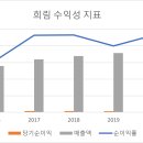 희림 이미지