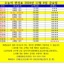 오늘의 편성표 2024년 11월 8일(금) 부산/제주경마 이미지