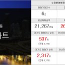 창원동광부동산공인중개사사무소 네이버블로그
