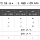 외국어정원 이미지