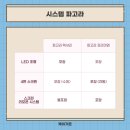 케이모두 | 케이가든 시스템 파고라 2종 설치 후기 / 기능·디자인 모두 잡다