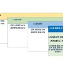 해부학적 운동 군자점 이미지