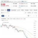 크리스에프앤씨 동종목은 수급상으로도 주포가 떠난 모습을 취하고 있습니다. 크리스에프앤씨 현재 보유중인 고객은 단기 반등시 전액 이미지