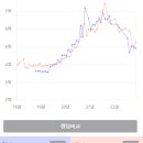 메트로시티롯데울산