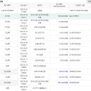 서광프리메라 이미지