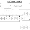 SE에너지 태양광발전소 이미지