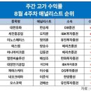 유화(주간) 이미지