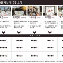 안경매니져(세종새롬점) 이미지