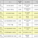 정확한 입학정보 신나는 학교선택! 고교 바로알기 교원·학부모 연수 이미지