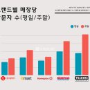 가능DC마트 이미지