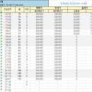 원베일리반포삼성공인중개사사무소 이미지