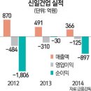 신일건업 서울경제