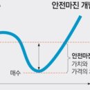 고마진마케팅