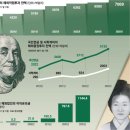 간추린 뉴스, 2025년 12월 8일 월요일 이미지