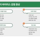 경주동물병원 이미지