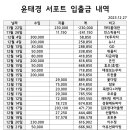 2023년 12월 서포트 입출금 내역 이미지