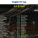 Championship_Manager - 118 이미지