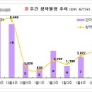 [2월1주 분양동향] 11곳, 3천7백가구 청약 이미지